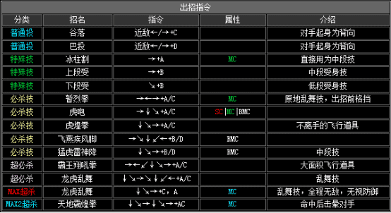 拳皇2002boss出招表(拳皇2002boss如何放连环波)