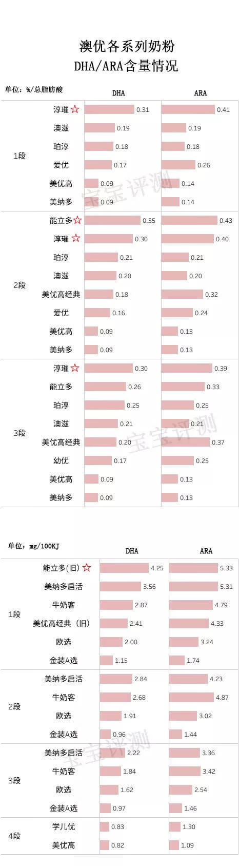 澳优官网积分兑换(澳优奶粉官网积分)