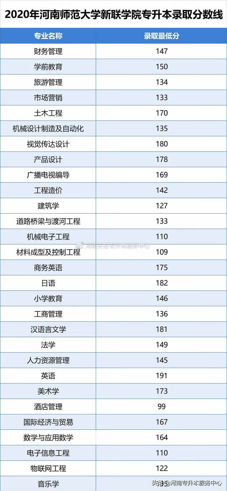 郑州华信学院成绩查询(郑州华信学院简介)