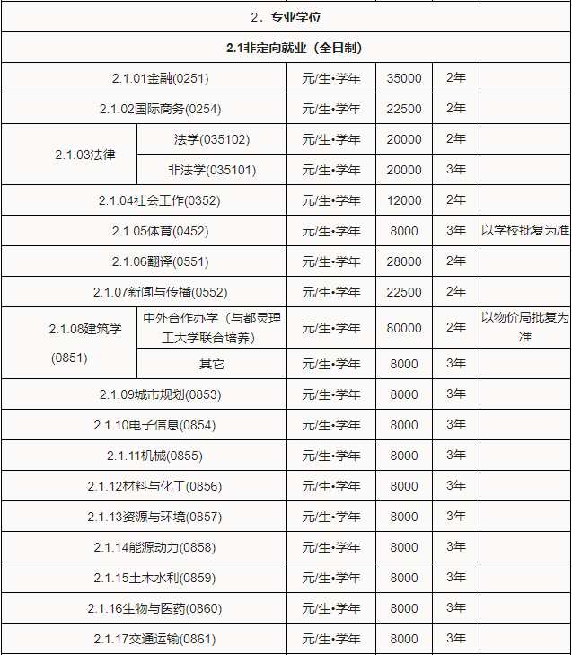 华南师范大学研究生学费标准(华师研究生学费一览表)