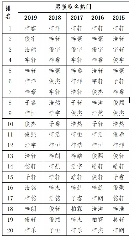 男生名字好听的真名(男孩好听稀少的名字)