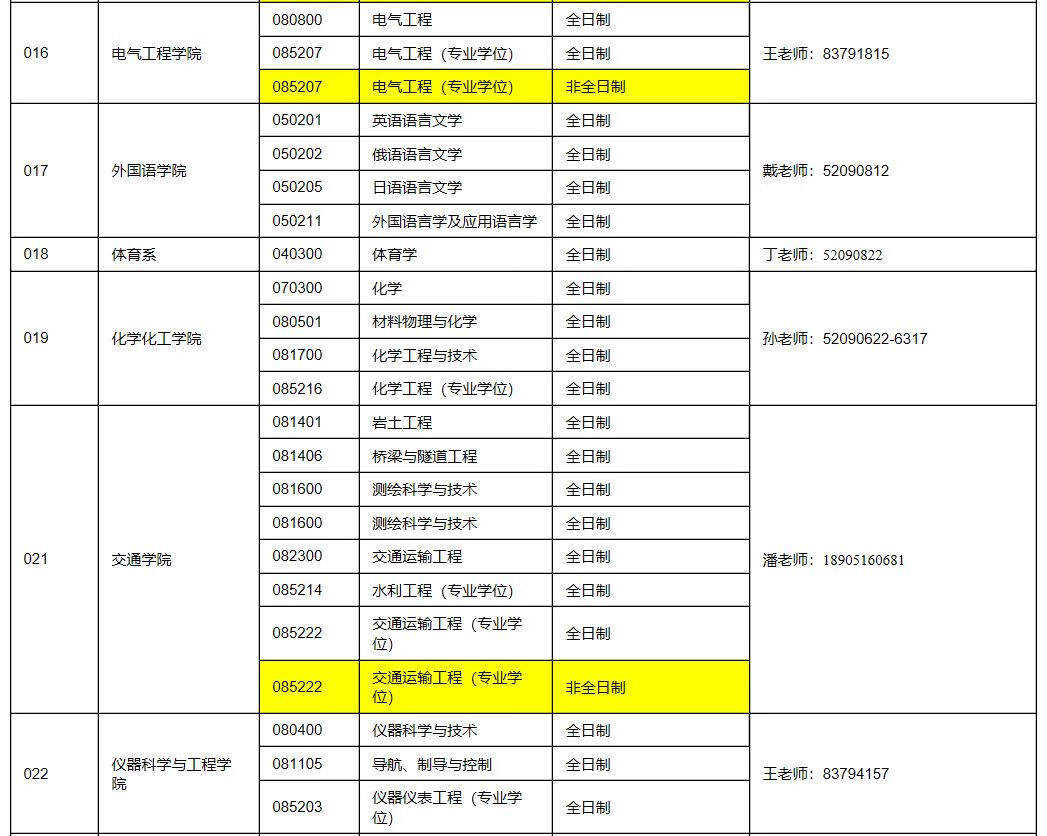 东南大学研究生招生简章(东南大学研究生考试科目)