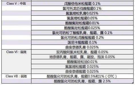 类固醇药膏有哪些(类固醇药膏作用)