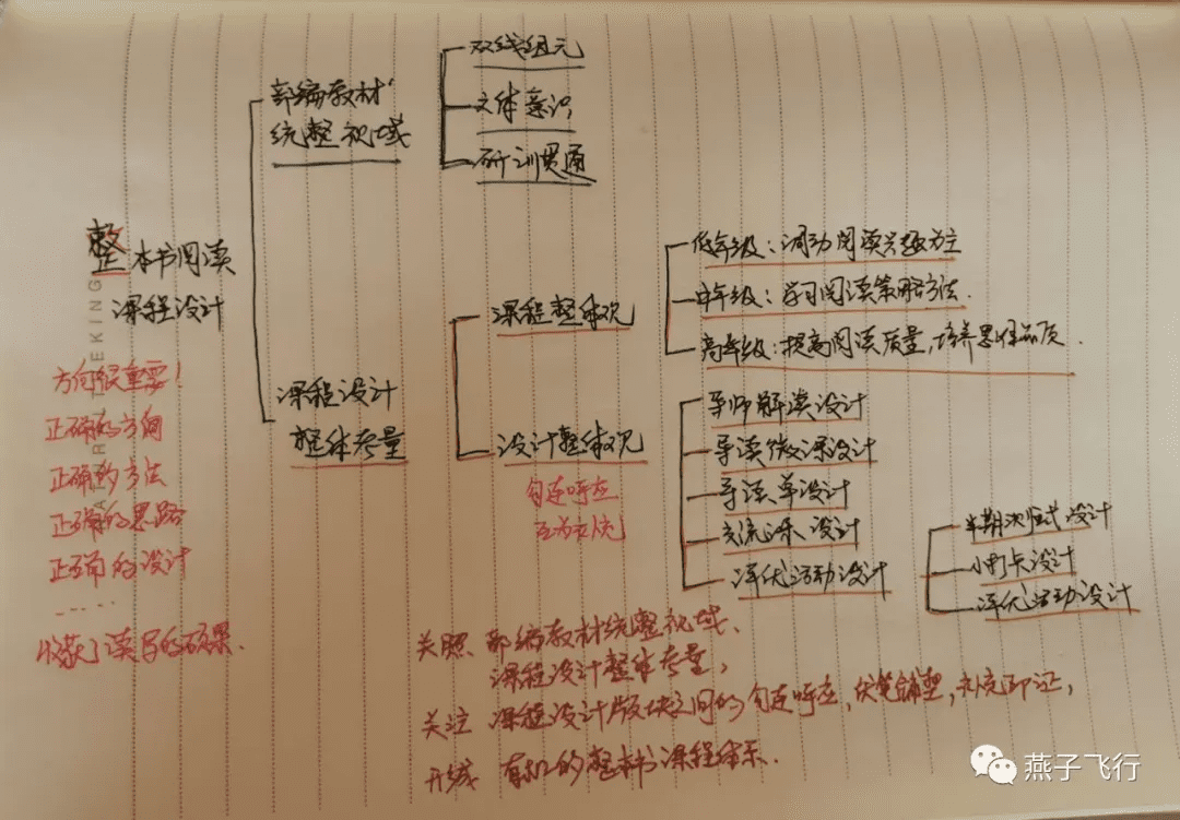 课程设计怎么写(课程设计怎么做)