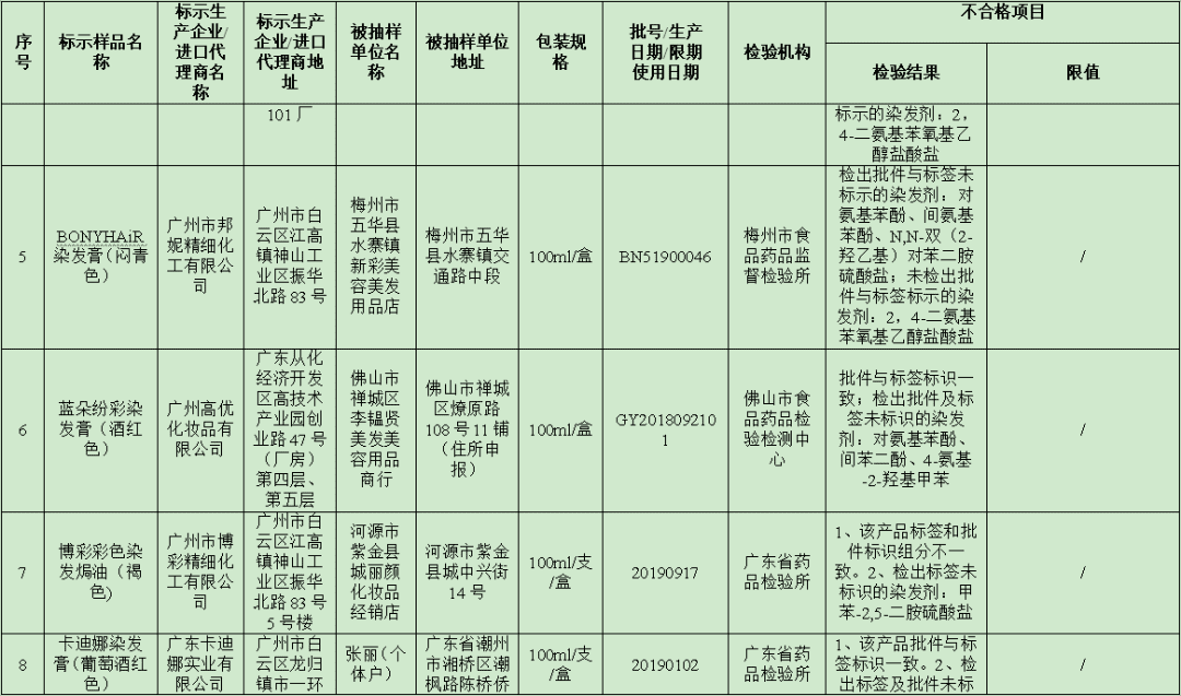 2019年315不合格洗发水(315曝光不合格洗发水)