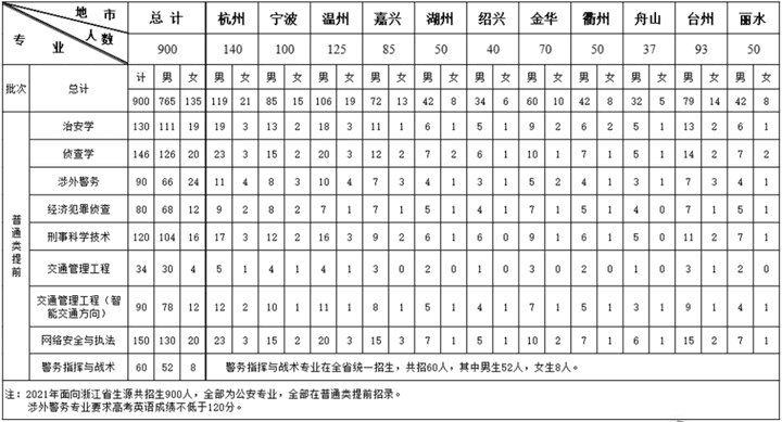 警察学校招生条件(成人警察学校招生)