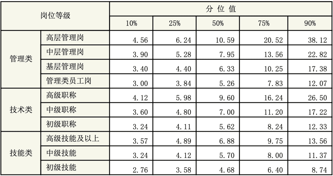 药剂师工资一般多少(医院药剂师工资高吗)