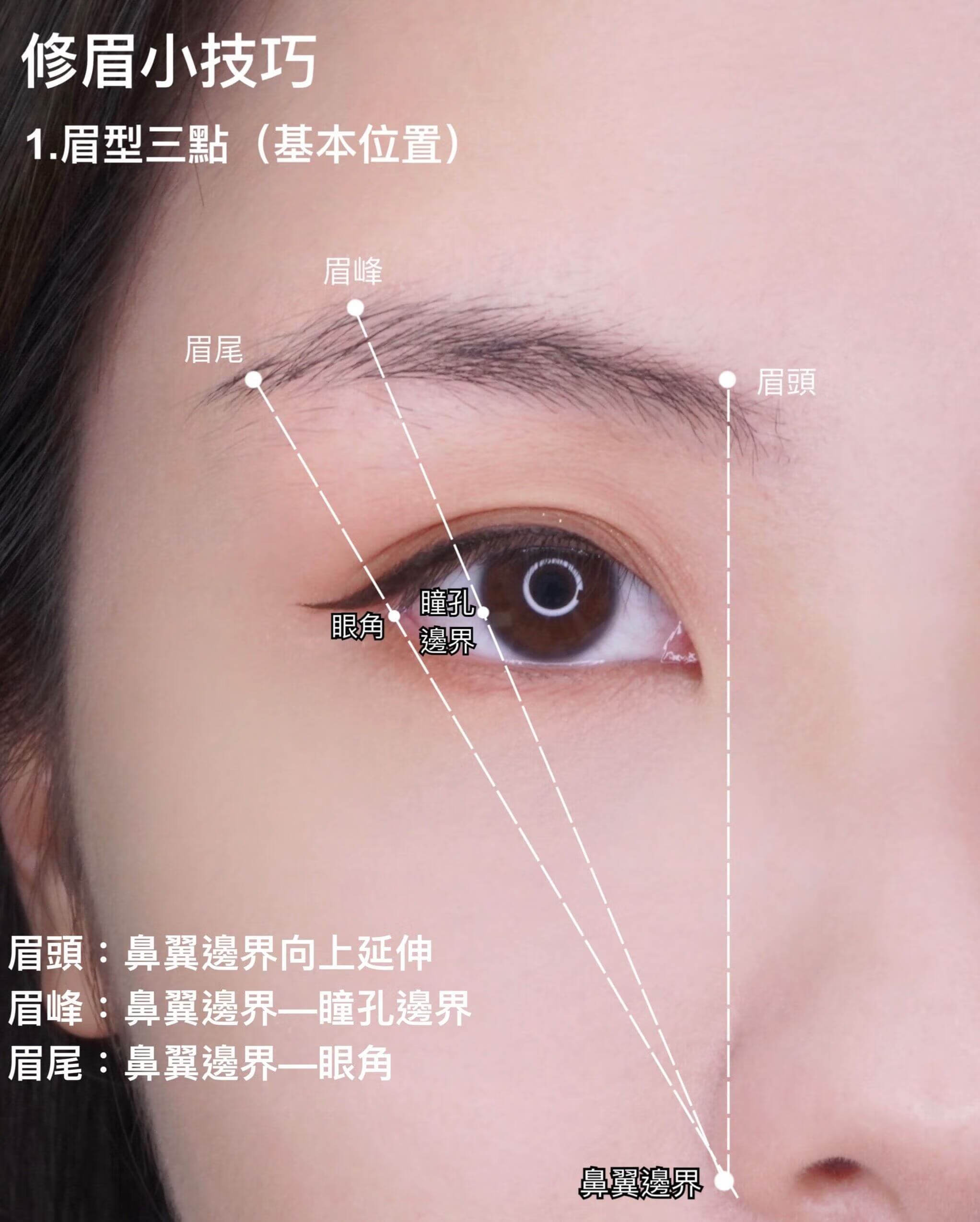 眉毛怎么修剪(眉毛怎么修才好看)