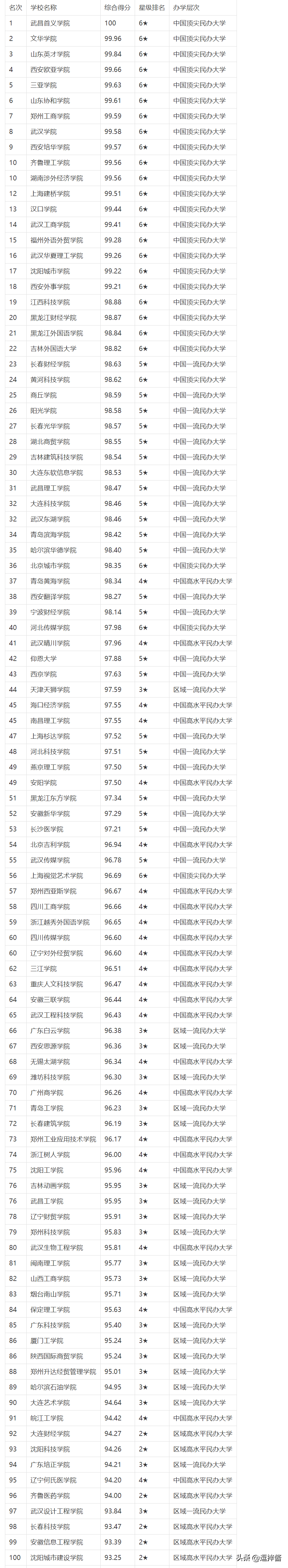 三本大学是什么(三本叫大学的学校)