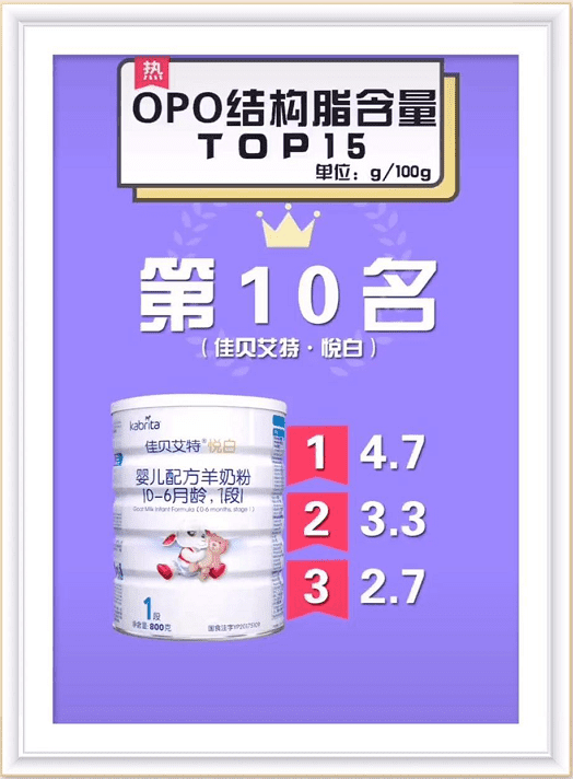 婴幼儿奶粉排行榜