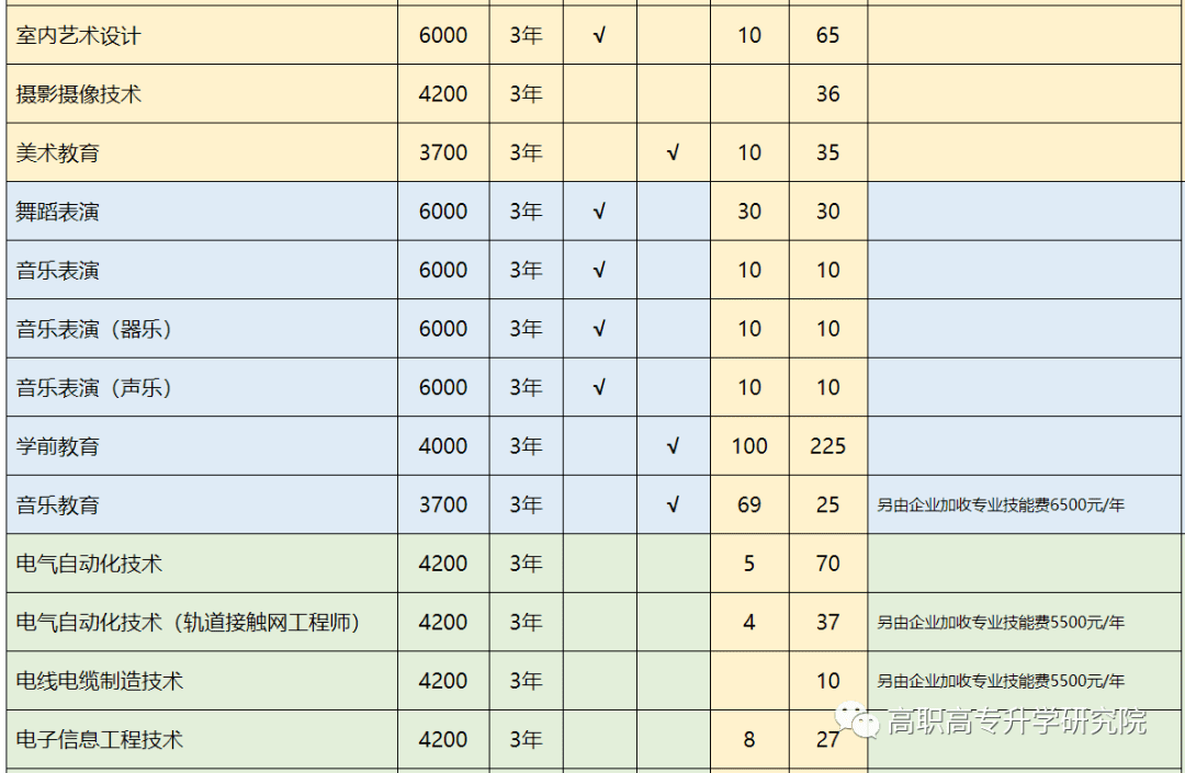 漯河职业学院成绩查询步骤(2022河南漯河期末成绩查分)