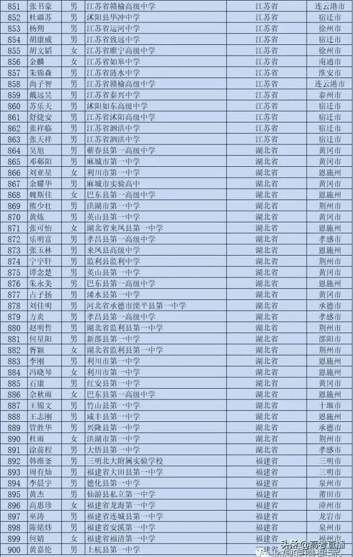 高校专项的大学降分表2020(高校专项计划毕业去向)