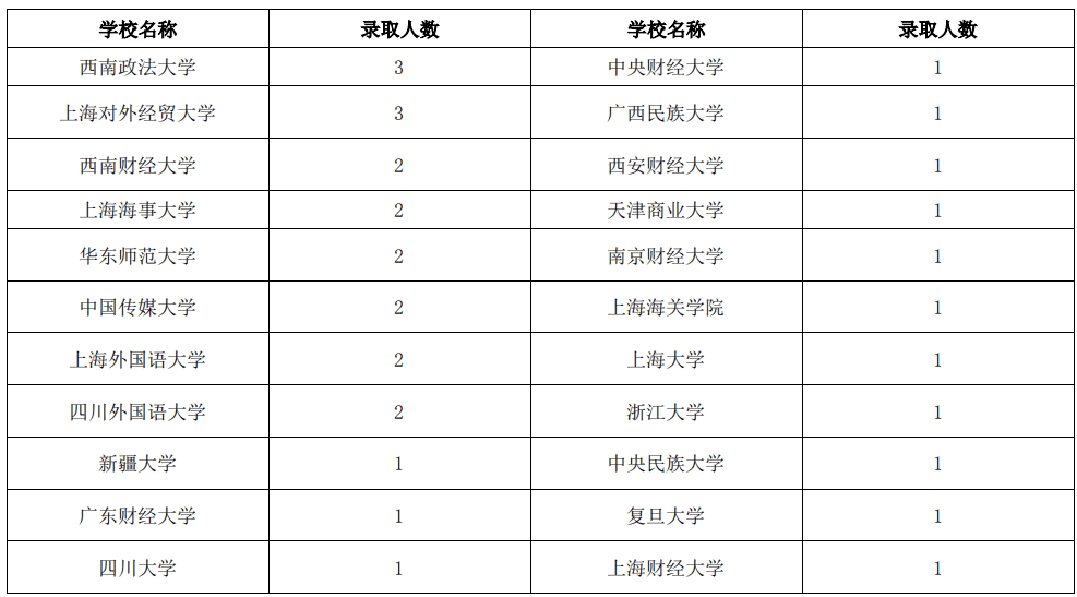 上海海关学院就业前景(上海海关学院就业的真实情况)