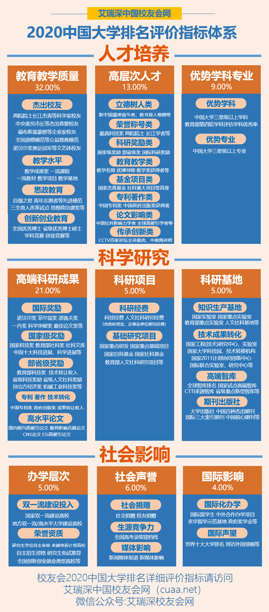 中国政法大学排名2020(中国有几所政法大学)