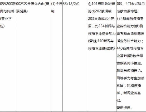 内蒙古大学研究生院(内蒙古大学官网研究生)