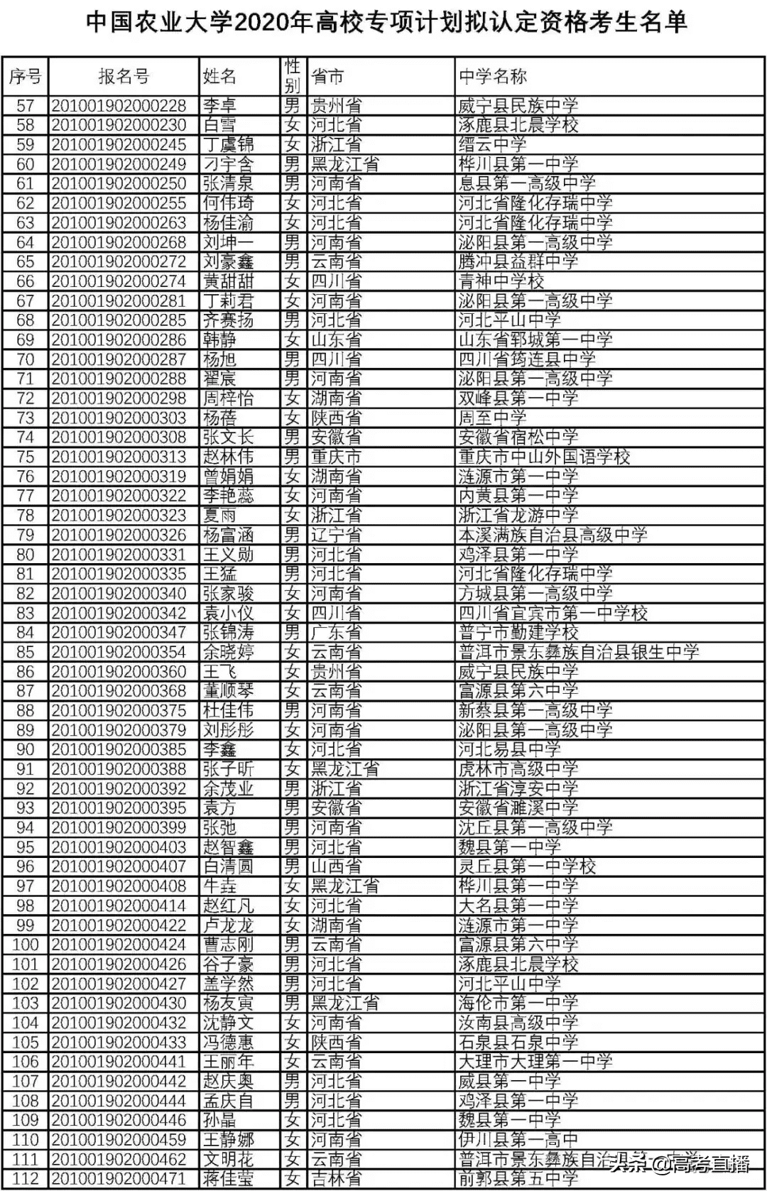 高校专项的大学降分表2020(高校专项计划毕业去向)