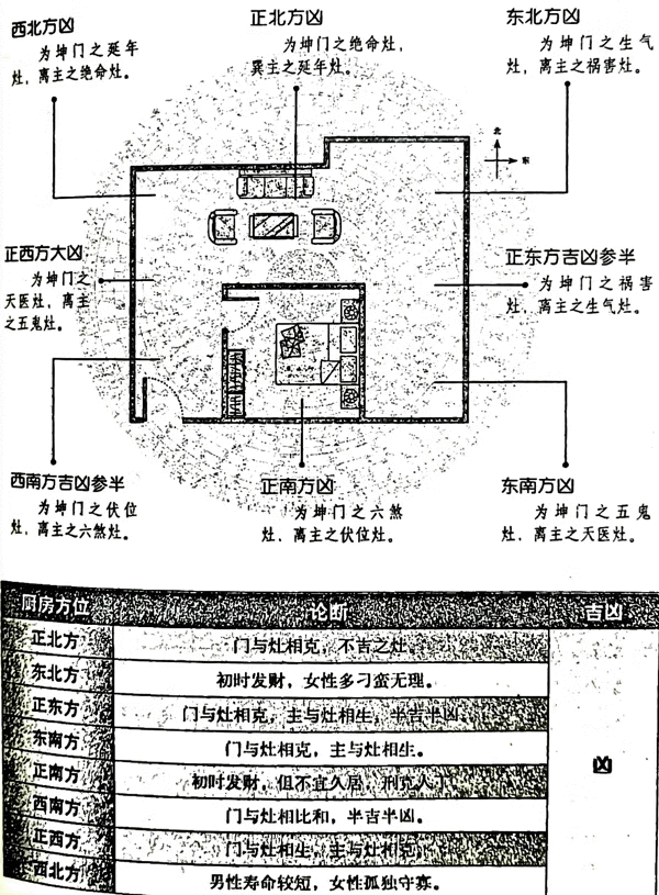 前窄后宽的房子风水怎么样