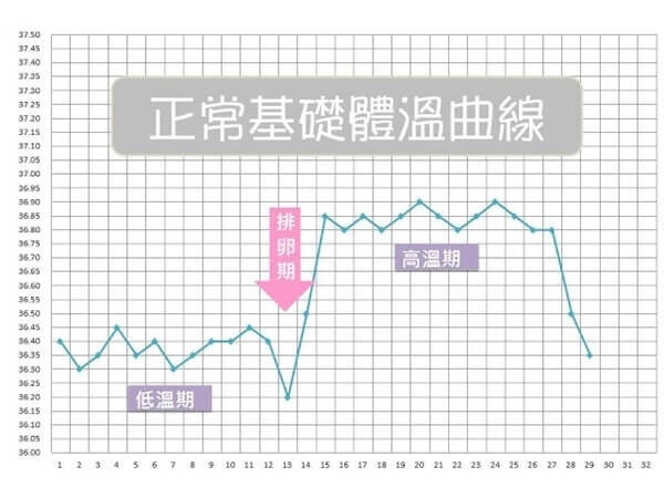 排卵期的体温表(女性排卵期体温表)