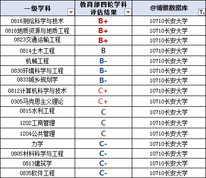 陕西高校排名(陕西省属高校)