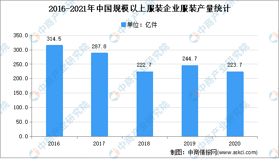 服装市场前景(附近服装商场)