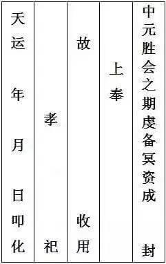 七月半烧包封面怎么写2020(7月半烧包封面的写法)