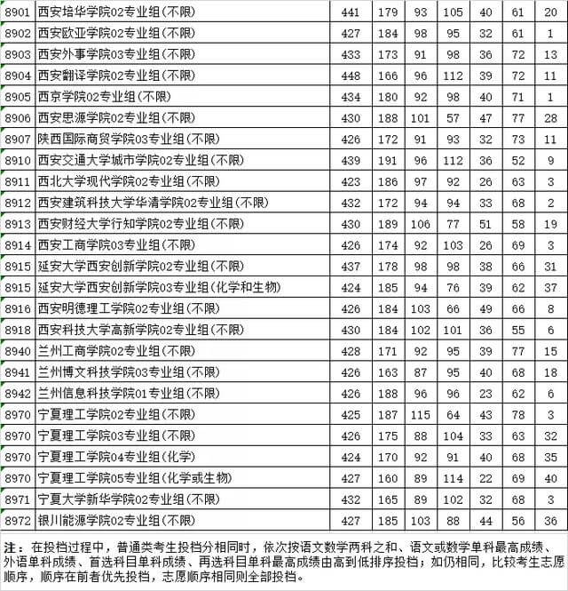 2021江苏预测本科线官方(江苏省2021年高考分数线预测)