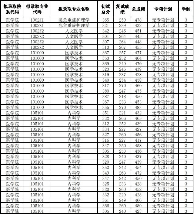 南通大学研究生院电话(南通大学研究生管理系统)