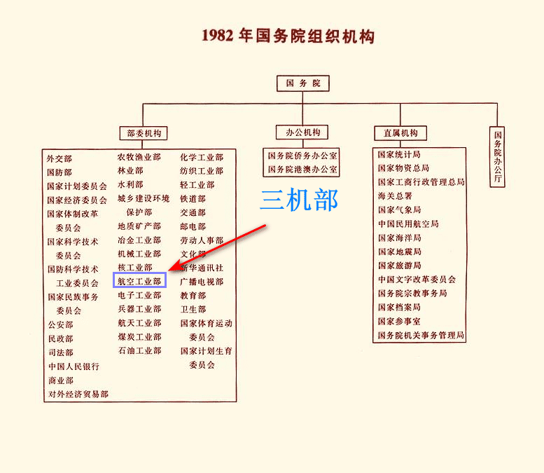 航空学校(空乘学校)