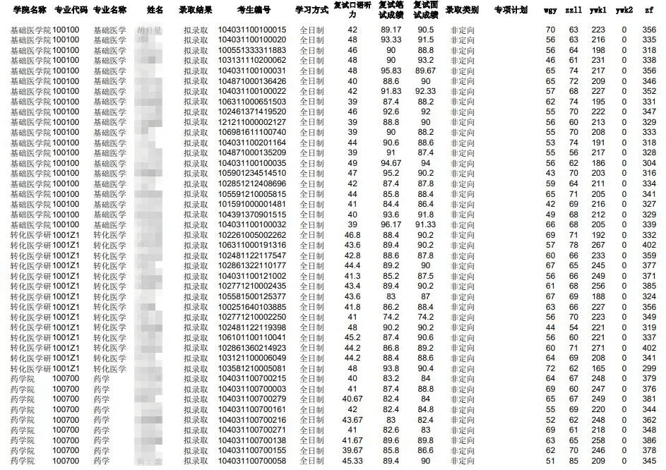 南昌大学研究生院(南昌大学研究生有哪些专业)