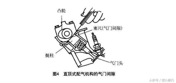 摩托车气门响