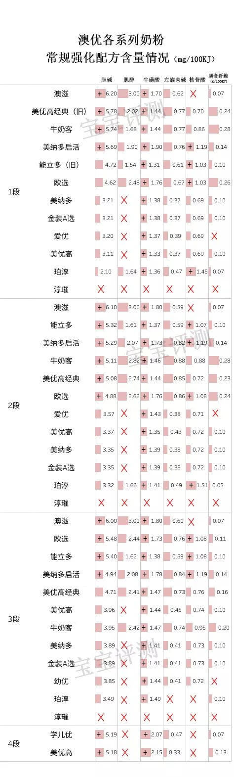 澳优官网积分兑换(澳优奶粉官网积分)