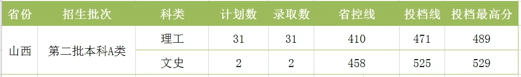 湖南工程学院分数线2020(湖南工程技术学院2020分数线)