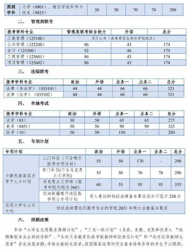 考研分数线2021(考研一般多少分过线)