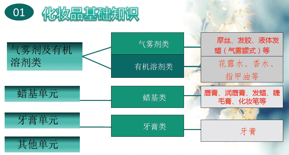 化妆品基本常识(关于化妆品的相关知识)