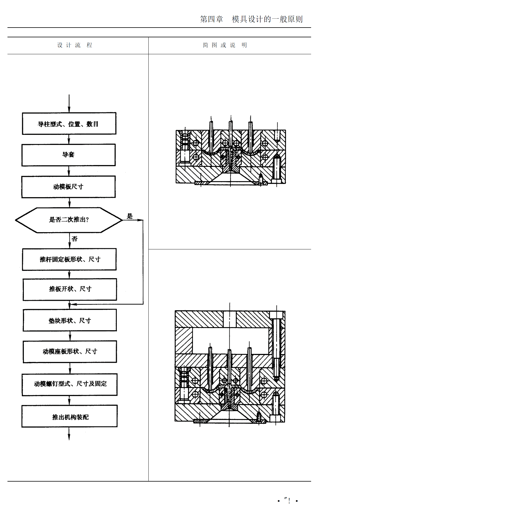 模具设计制造(模具设计专业是做什么的)