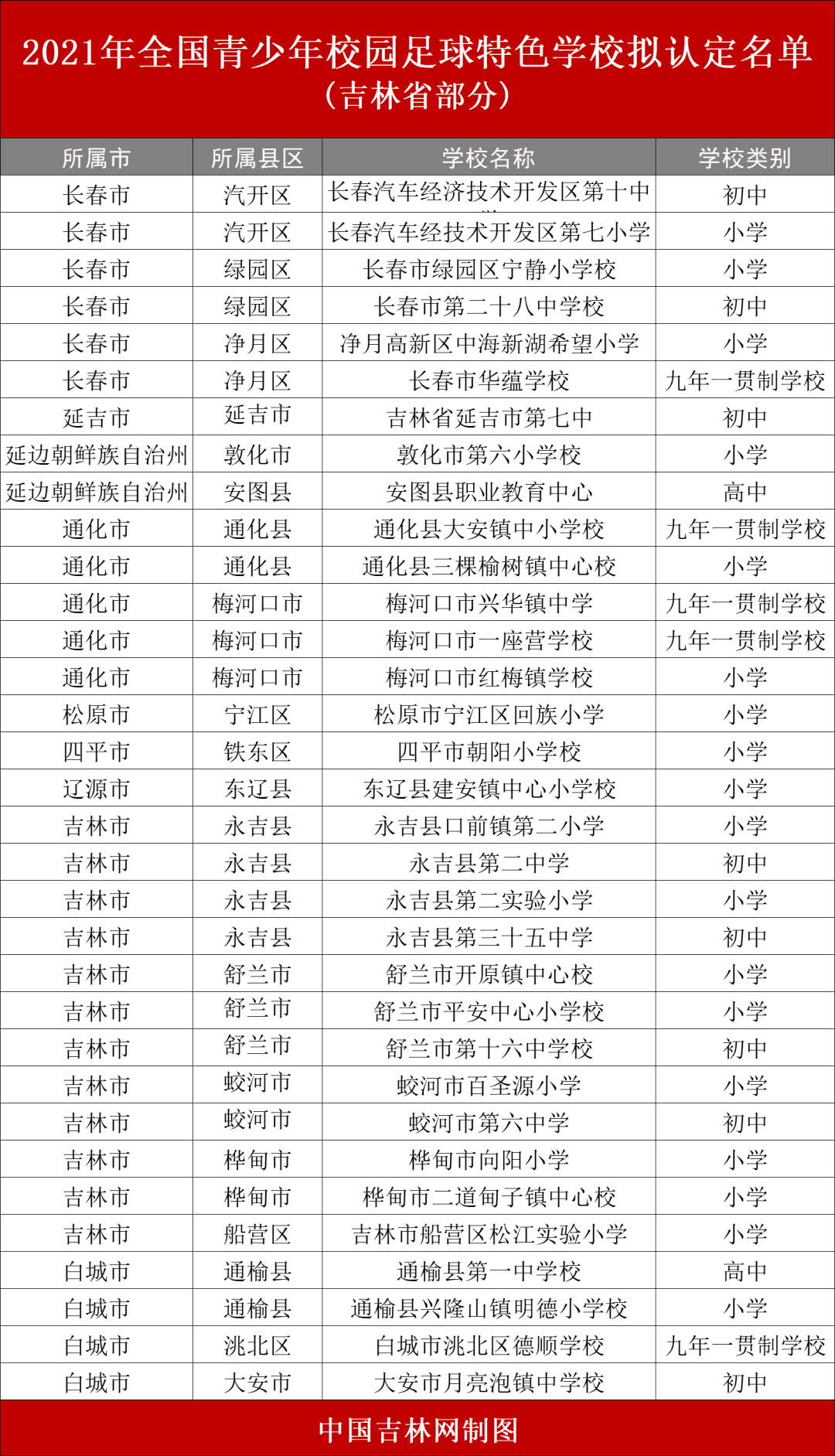 吉林学校(吉林省大学排行榜)