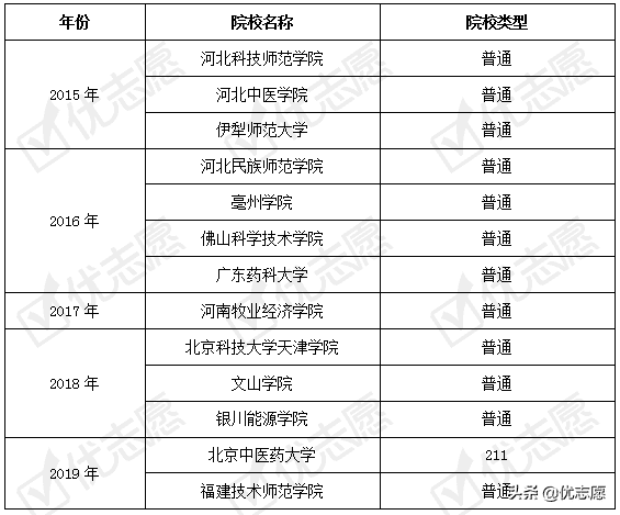 生物工程就业方向及前景(生物工程好就业吗)