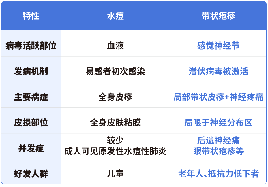 脚底长水泡是什么原因引起的(脚底长水泡怎么回事)