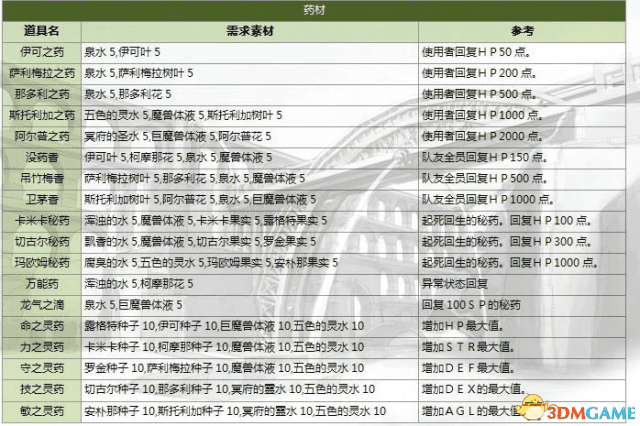 伊苏7攻略秘籍(伊苏7通关攻略)