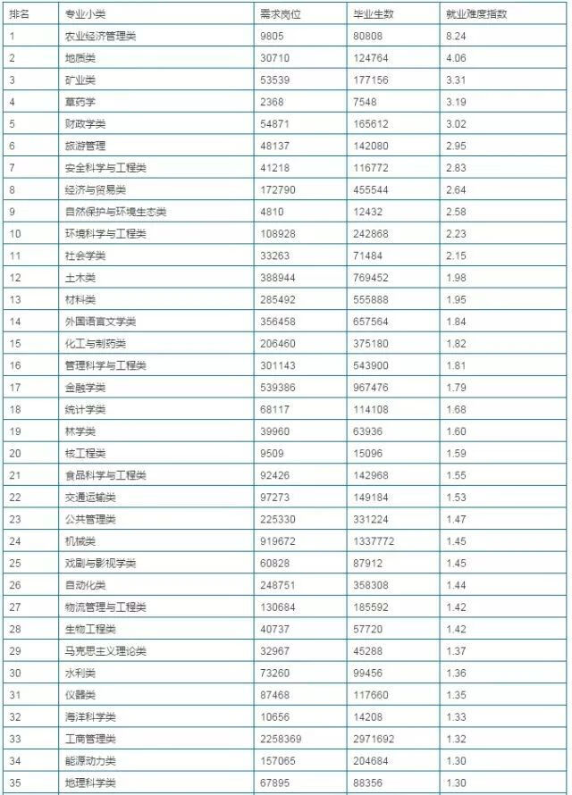 测绘工程就业方向有哪些(测绘工程专业就业方向)