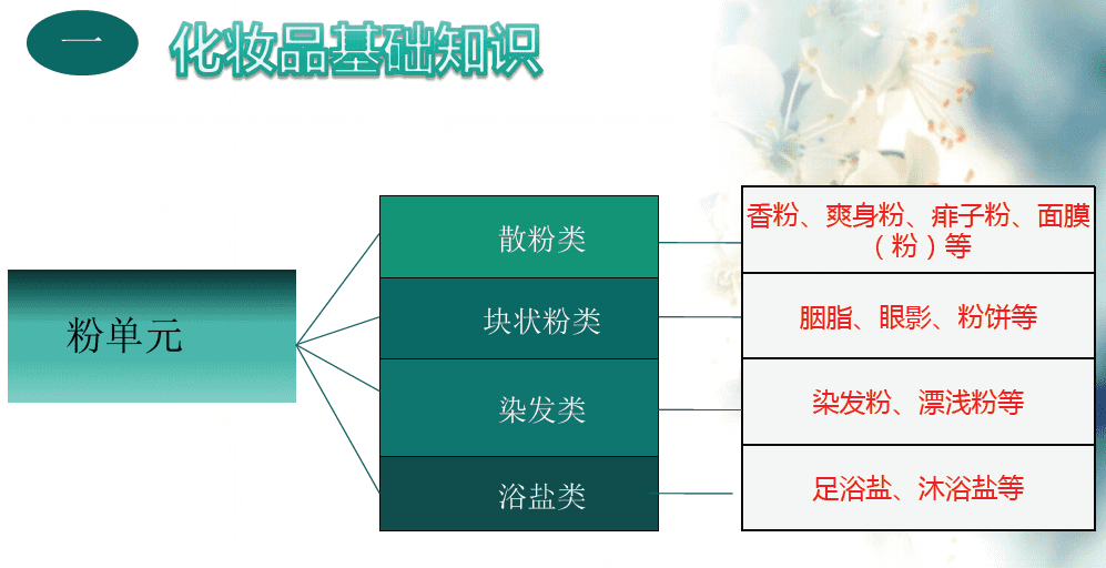 化妆品基本常识(关于化妆品的相关知识)