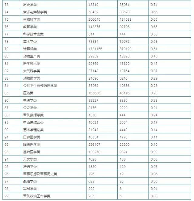 测绘工程就业方向有哪些(测绘工程专业就业方向)