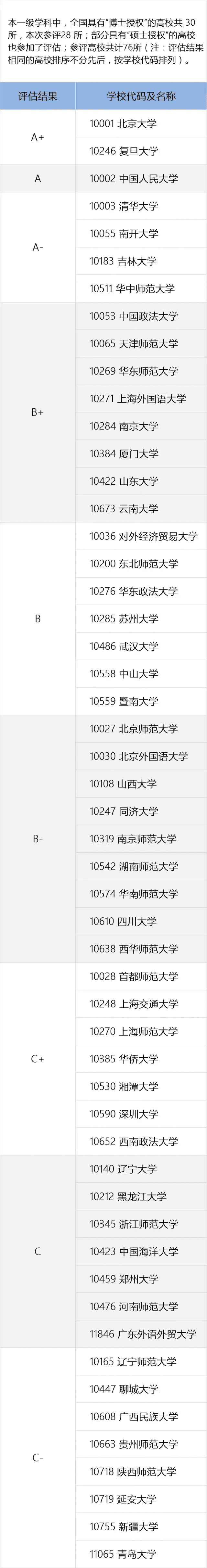 全国高校专业排名查询(全国各所大学专业排名)