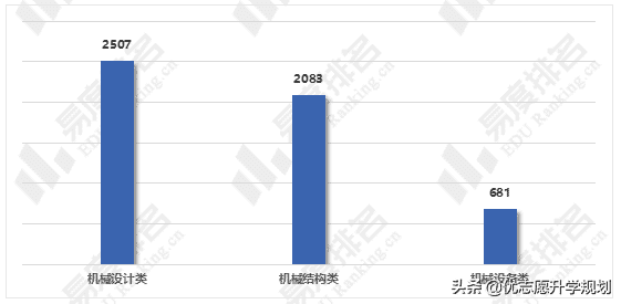 机械工程及其自动化就业方向(机电工程与自动化就业方向)