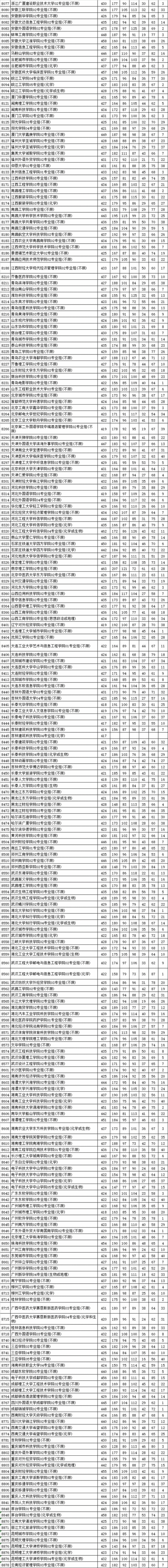 2021江苏预测本科线官方(江苏省2021年高考分数线预测)