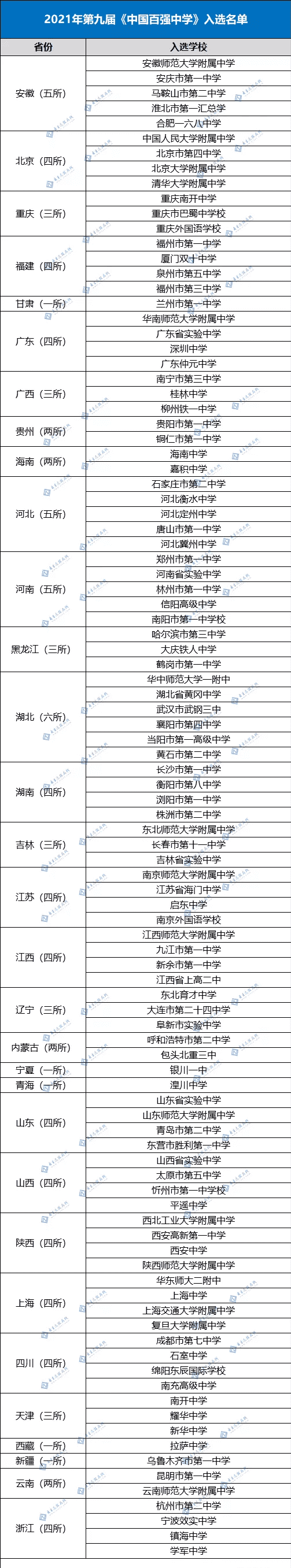 全国百强中学(中国百强中学排行榜)