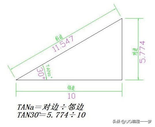 sin30等于多少?(sin30度是几分之几)