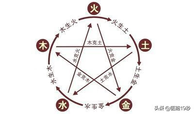 过敏体质 症状(过敏体质的症状有哪些)
