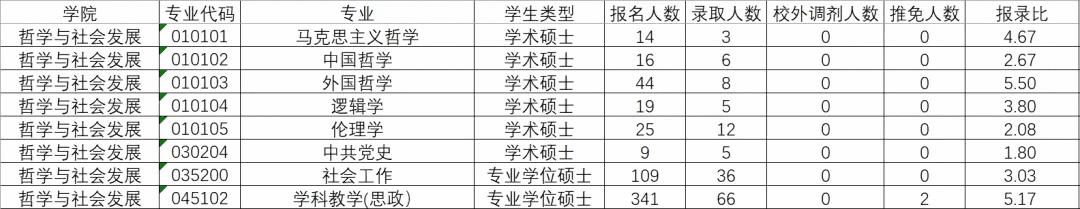 华南师范大学研究生官网招生网(华东师范大学研究生官网招生)