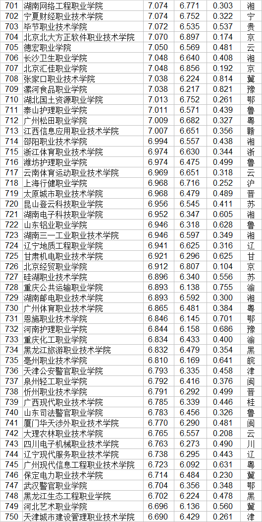 职业学校排行榜(湖南省职业技术学校排名)